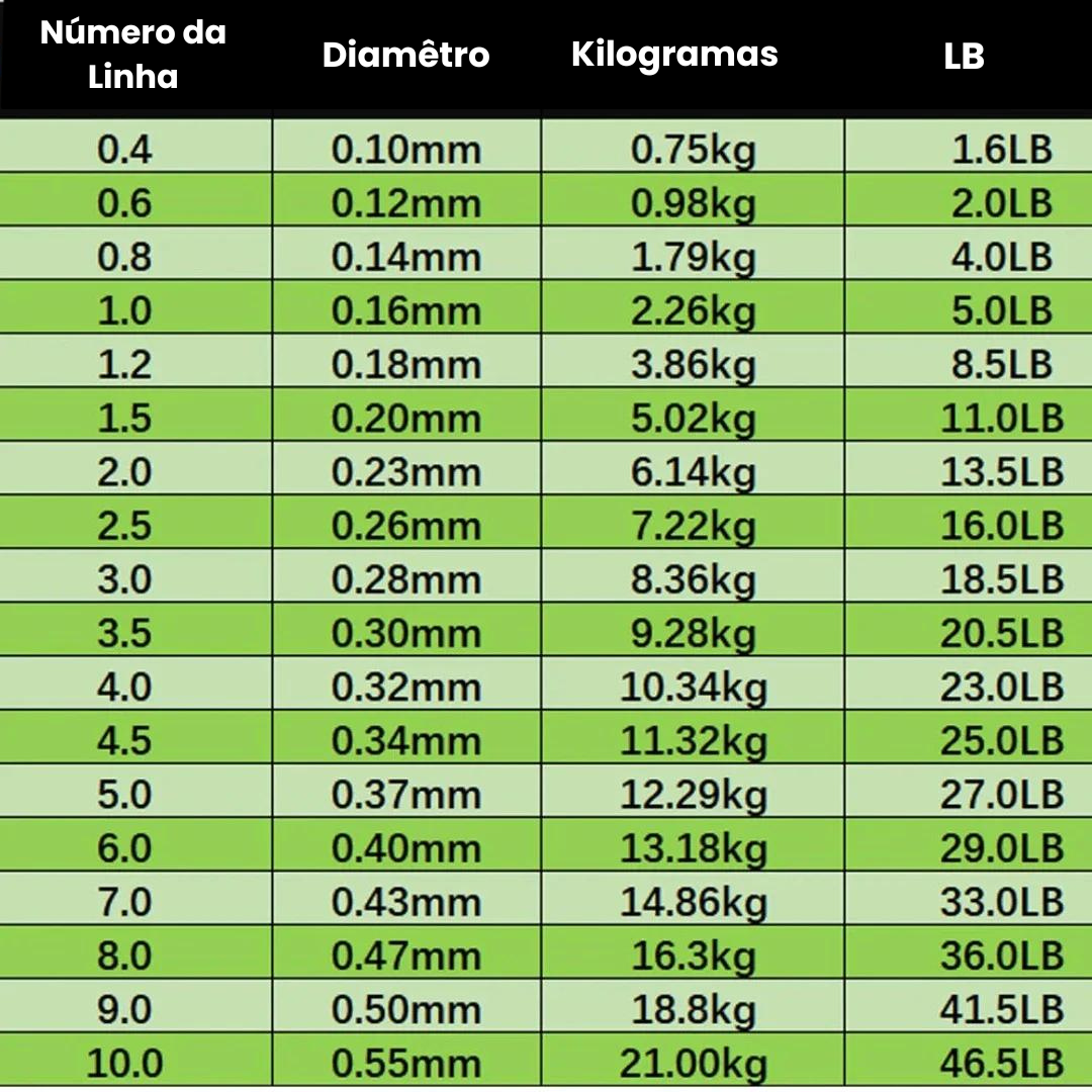 Linha de Pesca Biônica Monofilamento Invisível de Nylon (3X Mais Resistente) + Brinde Exclusivo