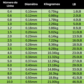 Linha de Pesca Biônica Monofilamento Invisível de Nylon (3X Mais Resistente) + Brinde Exclusivo